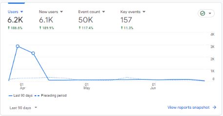 Monitoring and analytics