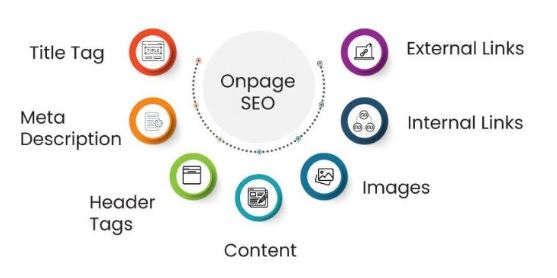 On Page SEO Optimization